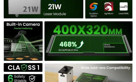 SCULPFUN E1 Pro 21W zárt lézergravírozó Biztonságos és precíz megoldás a tesztvárosban